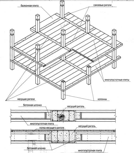 Монолитный жб каркас чертежи. Схема каркаса с монолитными ригелями. Конструктивная схема сборно монолитного здания. Конструктивная схема ригеля.