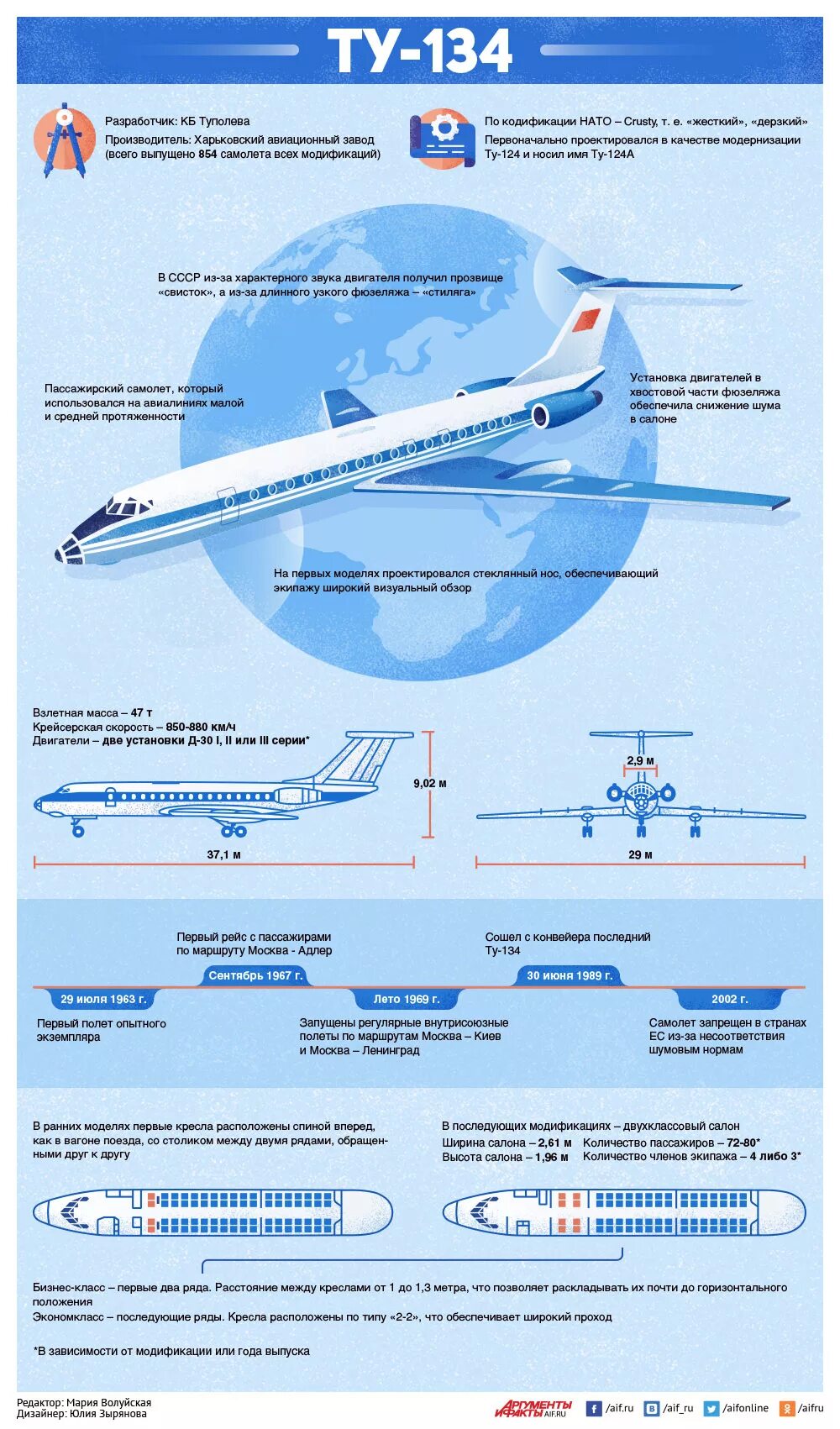 Скорость самолета ту 134