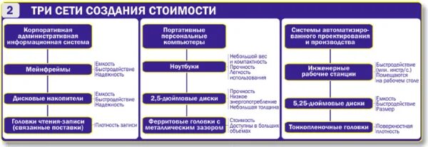 Сети создания стоимости. Корпоративный сайт цена. что входит в стоимость создания журнала.