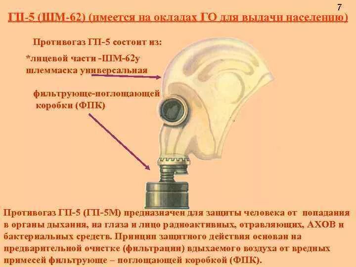 Особенности противогазов