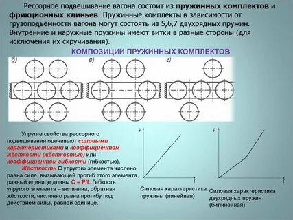 Сколько ступеней имеет рессорное подвешивание