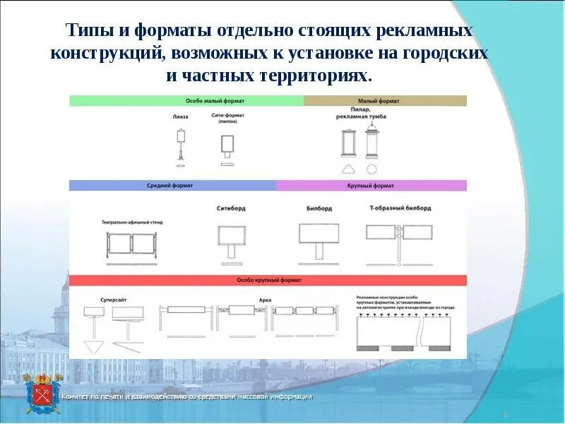 Тип конструкции который будет. Типы рекламных конструкций. названия рекламных конструкций. формат рекламной конструкции. типы рекламных конструкций наземного размещения.