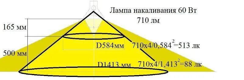 500 лк