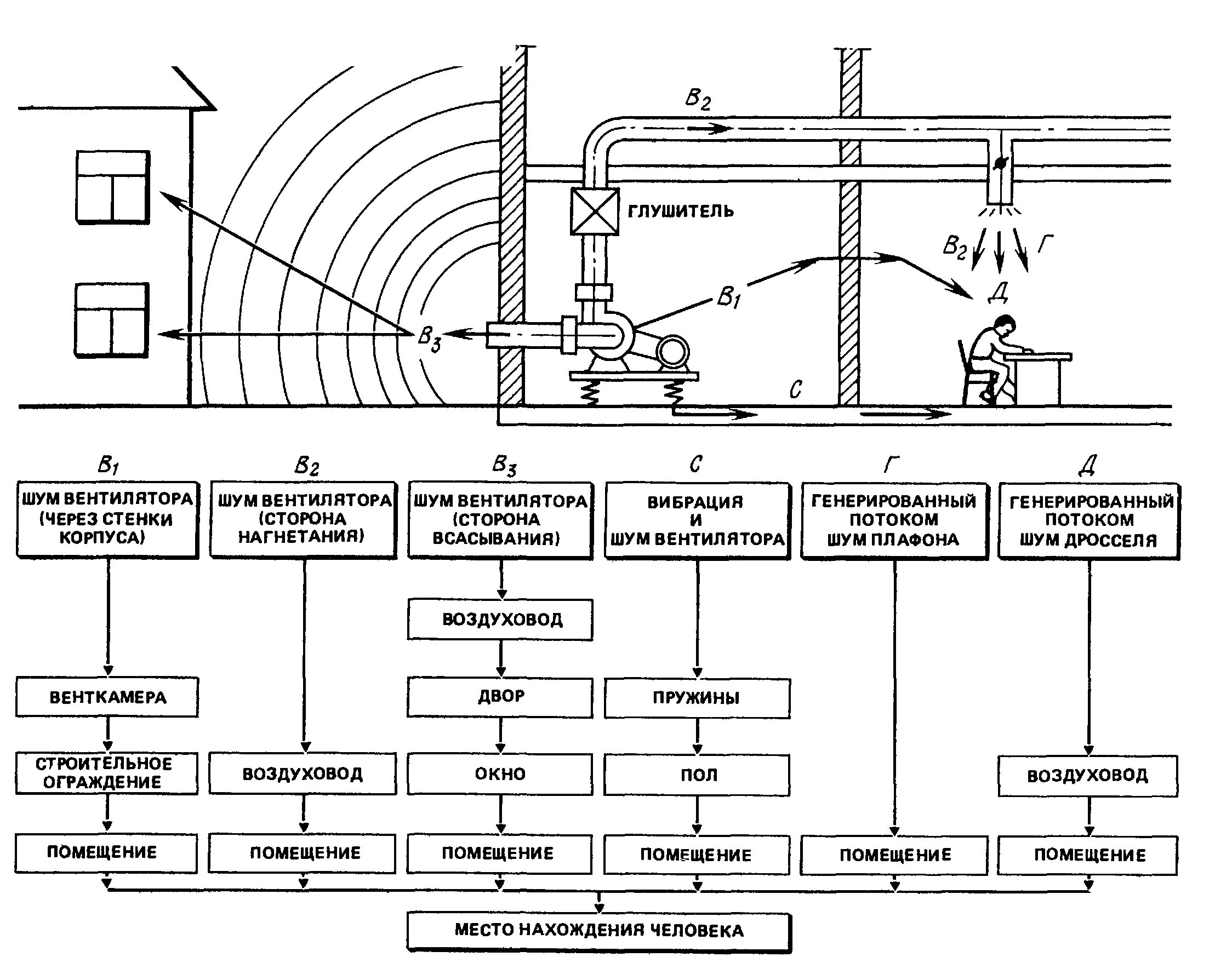Компрессор 5kh38sn179jx. Схема подключения осушителя к компрессорной установке. Neuman esser gmbh compressor 2tzs25 250/120. Источники шума. Компрессор для испытания трубопроводов высокого давления.