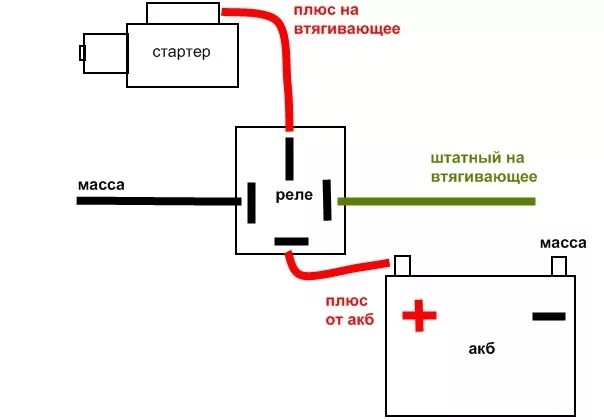 Подключение реле стартера ваз. Дополнительное реле стартера ВАЗ 2114. Доп реле на стартер ВАЗ 2110. Дополнительное реле на стартер ВАЗ 2110. Доп реле на стартер ВАЗ 2112.