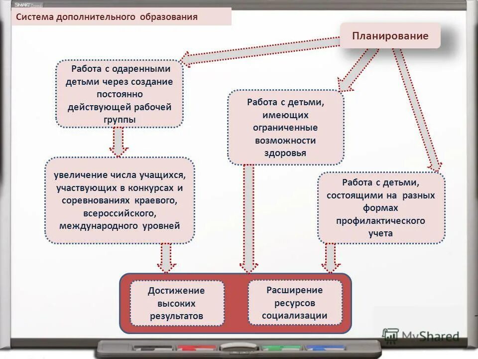 Вредные факторы п 15. Глава темрюкского района краснодарского края. Постоянно действующие рабочие группы. Постоянно действующие рабочие группы. Закономерности исторического развития общества.