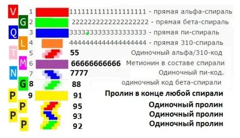 310 спираль