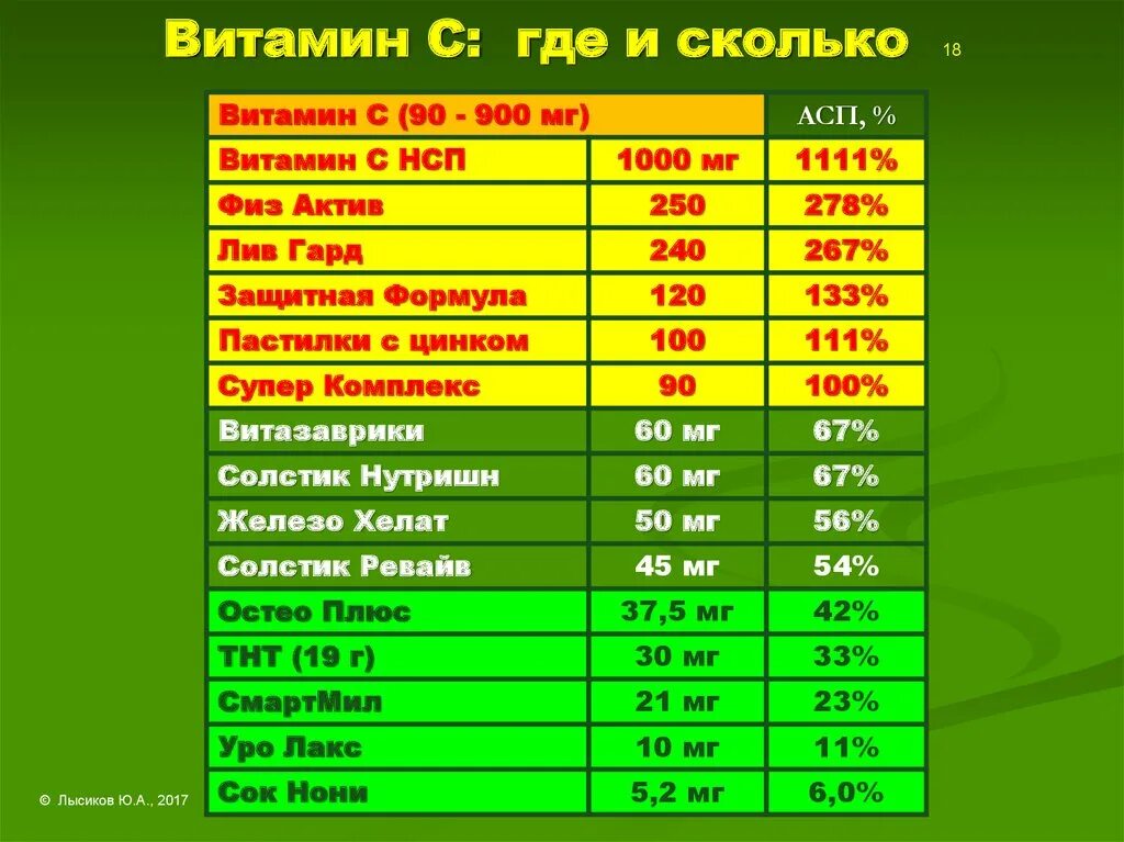 Г час в мг час. Международные единицы витамины. Сколько мг в витамине к. Ме сколько мг витамина. Витамин с 1000 это сколько мг.