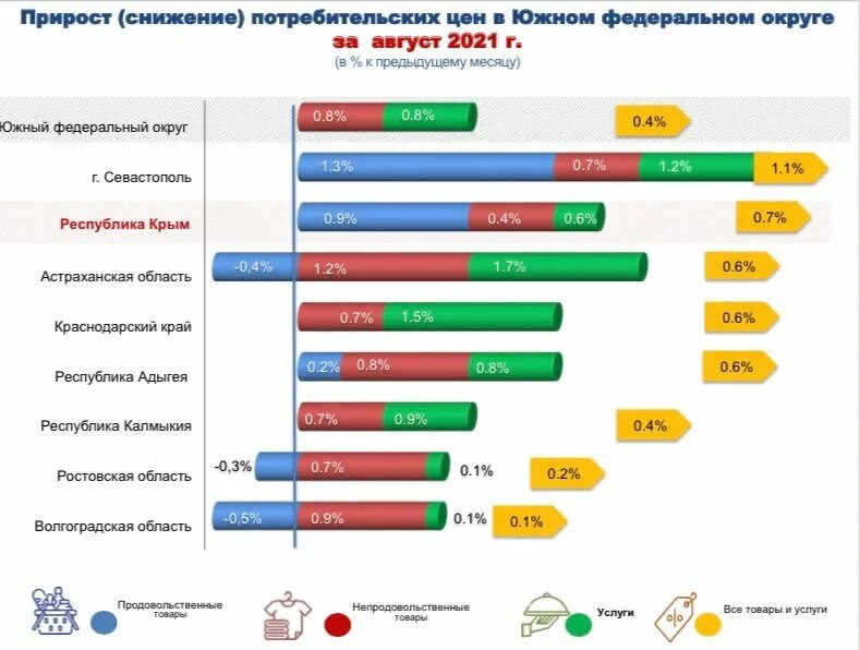 Крым инновации. Управление статистики Крым. Статистика цен на недвижимость в Крыму. Данные ведомства Крымстат. Сайт статистики крыма