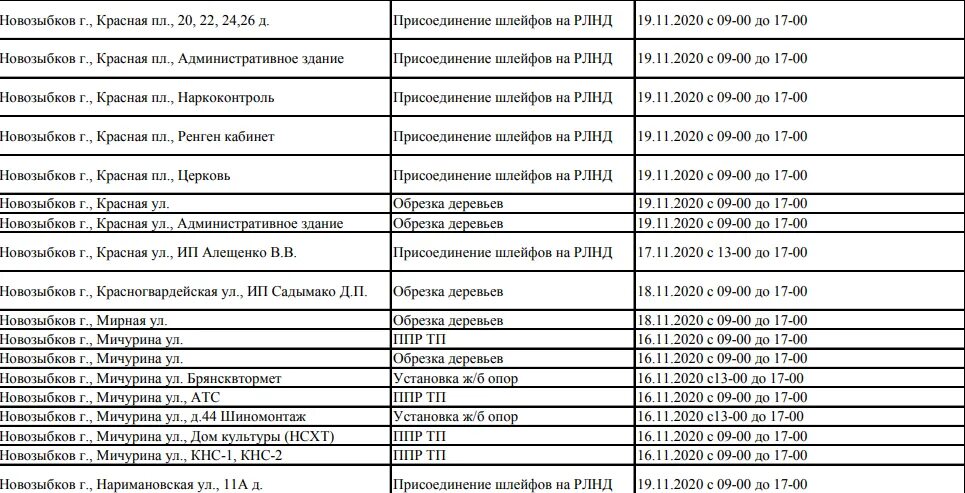 Аварийная электросети нальчик телефон. Электросети Новозыбков. График работы отключения электросети. График балансов электросетей. Электросеть Ворсино график отключений.