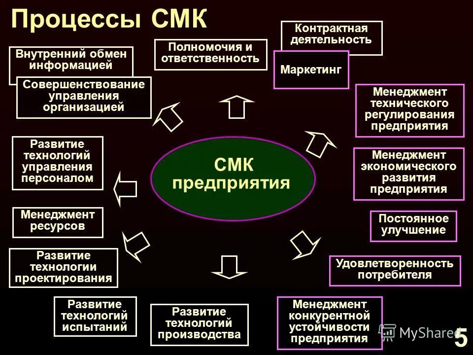 Примеры менеджмента качества