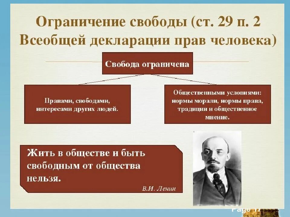 Почему человек не может быть свободным. Ограничение свободы человека в обществе. свобода человека. ограничение свободы примеры. примеры ограничения свободы человека.