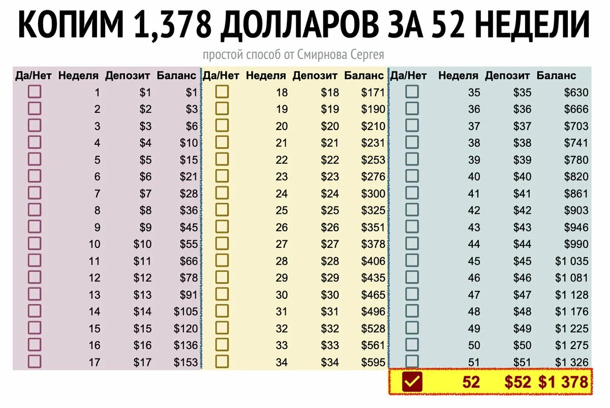 Копим за месяц. Копилка таблица. Таблица для накопления денег. Схема накопления денег по дням. Накопить деньги по таблице.