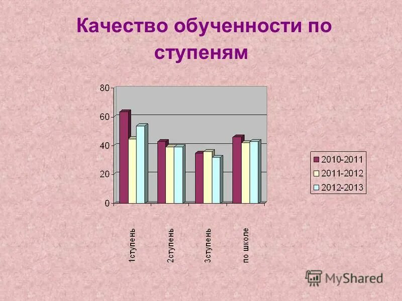Анализ качества знаний в школе. Анализ качества знаний в школе