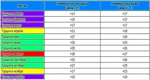 Какая температура моря в анталии