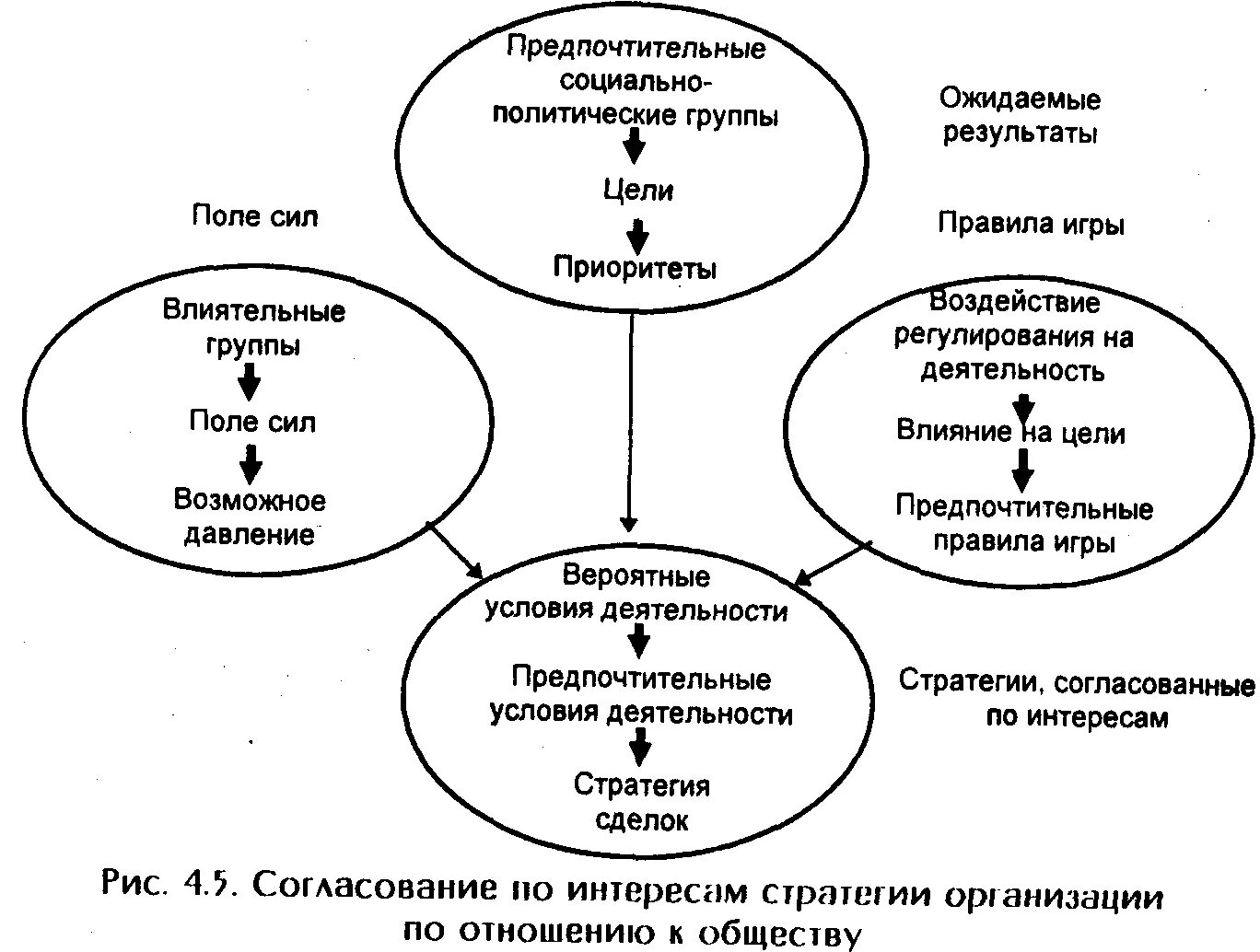 Анализ стратегии организации. Стратегический анализ. анализ стратегии предприятия. стратегия организация по отношению к обществу. разработка стратегии организации по отношению к обществу.