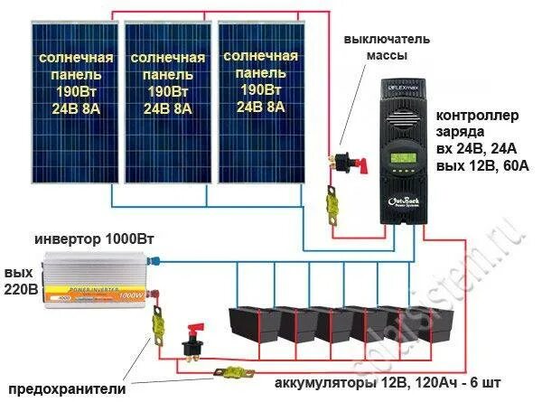 Сколько ватт солнечная панель. Солнечные батареи 100вт 12в схема. Солнечная панель схема подключения 300ватт. Солнечная панель 5 ватт 5 вольт. Солнечная батарея 1 КВТ.