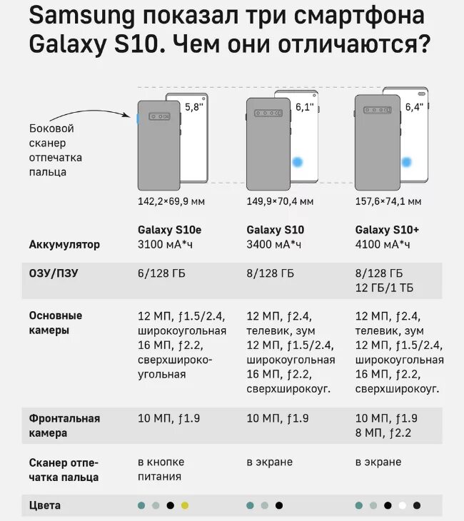 Samsung galaxy note 10 plus характеристики. Samsung galaxy s22 ultra 5g. Samsung galaxy s10 размеры. процессор самсунг галакси 10. Samsung galaxy s10 размеры.