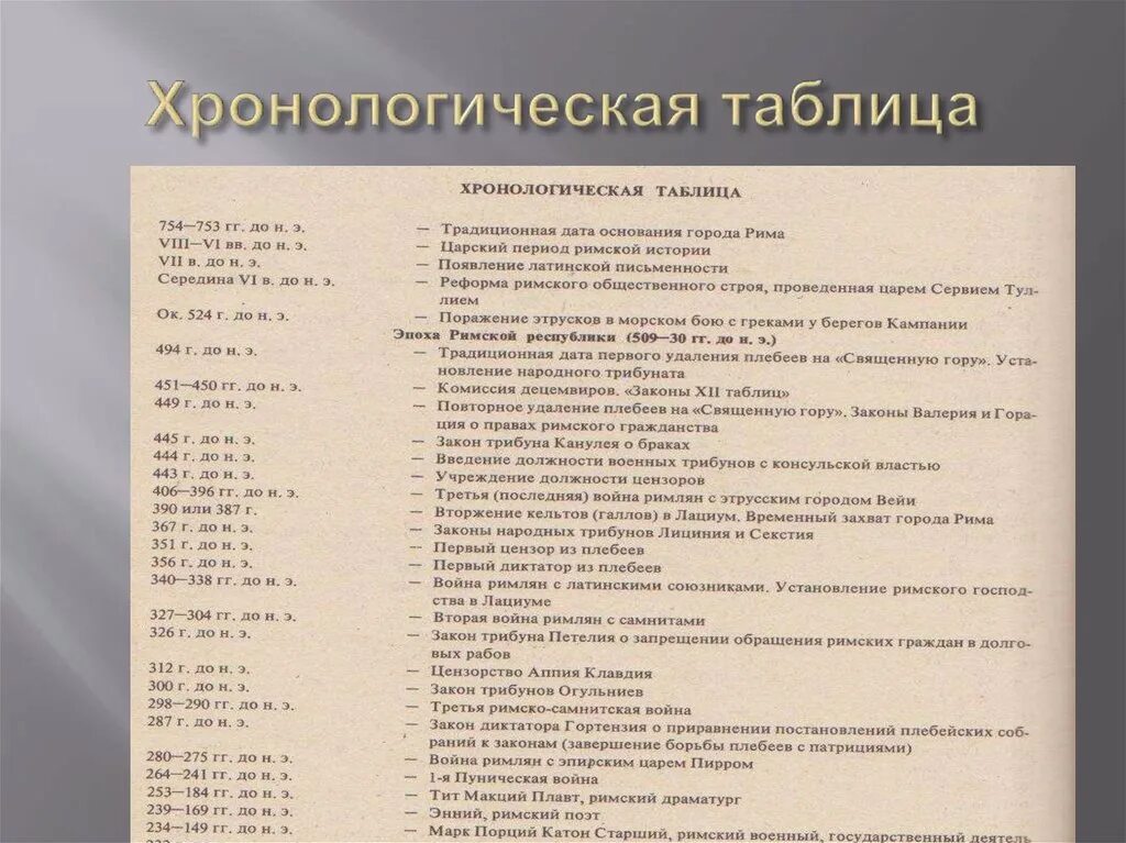 Цветаева хронологическая таблица жизни и творчества. Хронологическая таблица. Хронологическая табличка. Хронологоичесаятаблица. Хронология таблица.