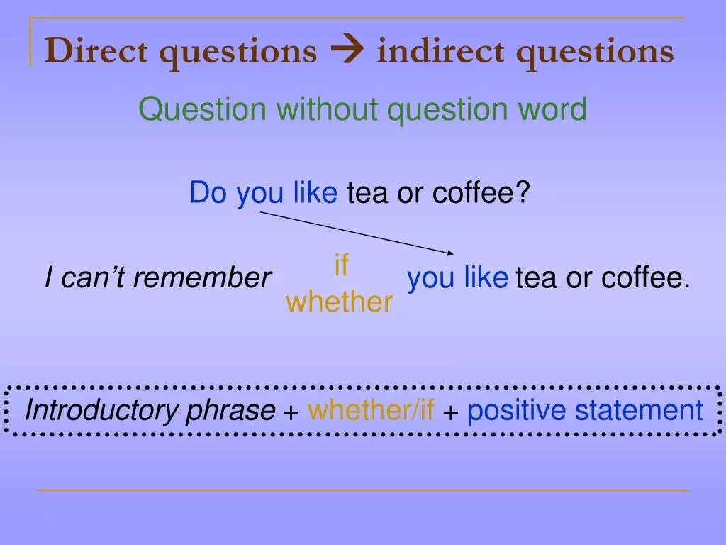 Direct and indirect questions. Direct и indirect questions в английском языке. Indirect questions правила. Direct indirect questions примеры.