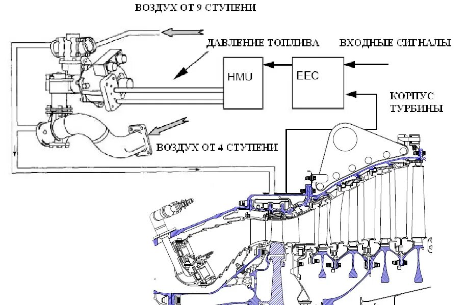 Система воздушного запуска. Система воздушного запуска