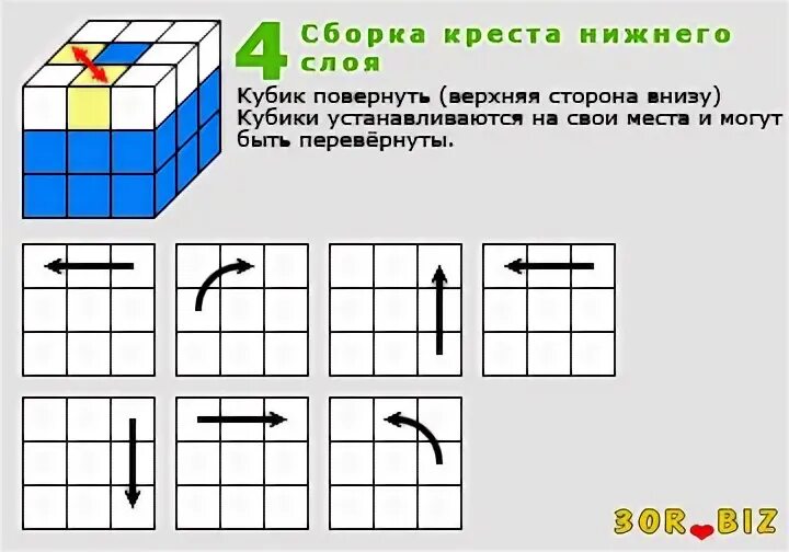 Рубик крест. Сборка Нижнего Креста кубика Рубика 3х3. Схема сборки кубика Рубика 3х3 последний слой. Третий слой кубика Рубика 3х3 схема. Схема сборки кубика Рубика 3х3 третий слой.