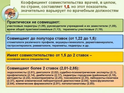 Без внешних совместителей