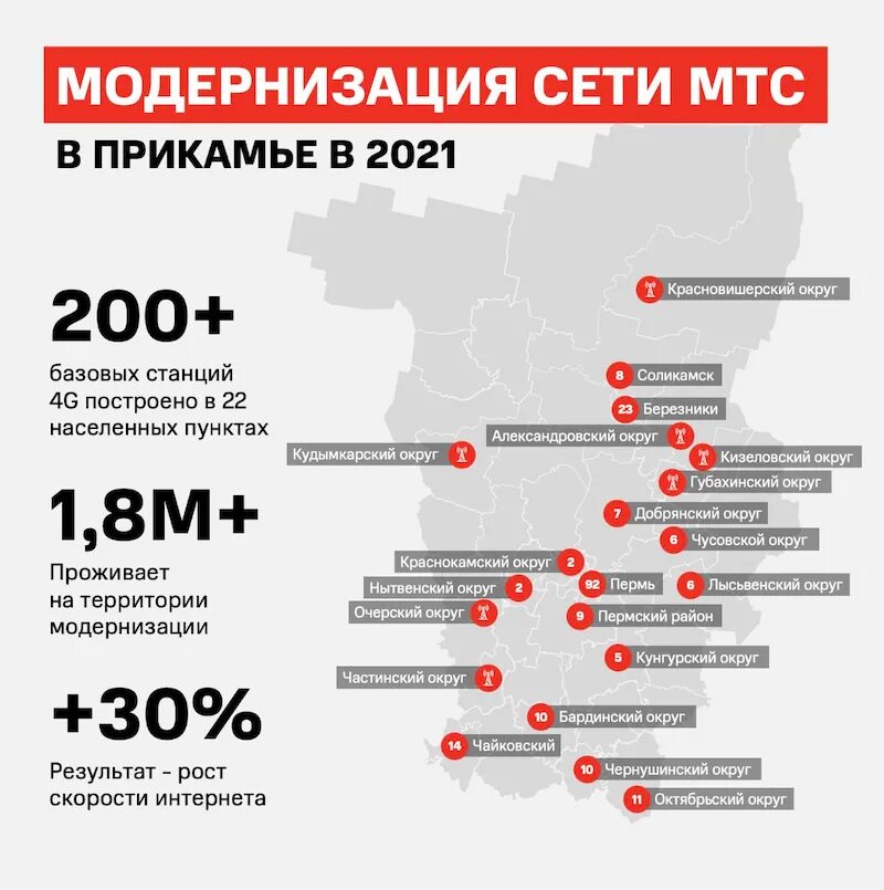 Мобильный интернет пермь. Модернизация сети. МТС Пермь. Базовая станция МТС. Интернет МТС Пермь.