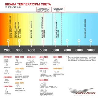 Температура гаммы