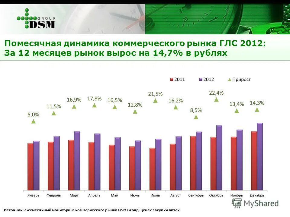 Самые продаваемые товары 2020. Почему рынок вырос. Мировой рынок онкологии. Анализ рынка продукта. Почему рынок вырос.
