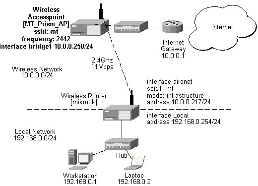 Mikrotik 2,4 ГГЦ роутер. Стекирование коммутаторов Mikrotik. Микротик Циско. Микротик AP.