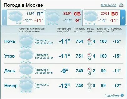 Погода люберцы на 14 дней от гидрометцентра