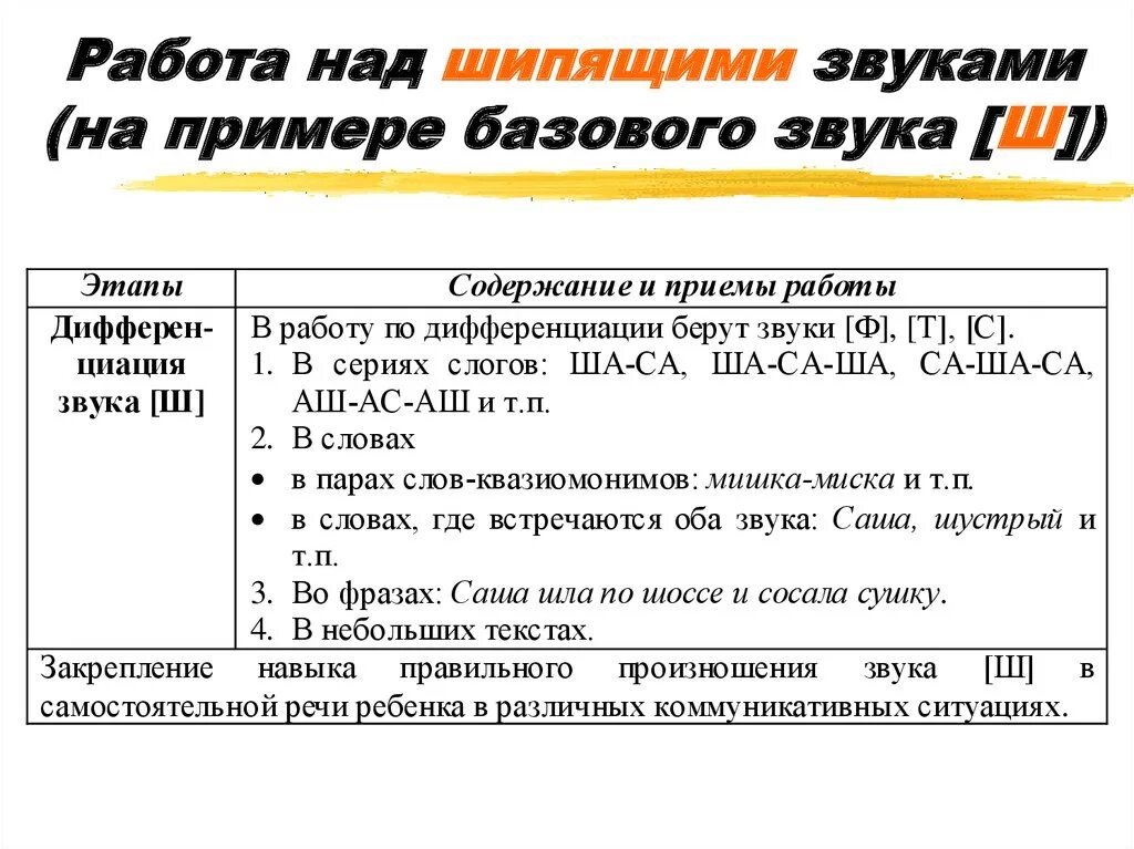 Подготовительный этап постановка. Приемы постановки шипящих звуков. Постановка шипящих звуков этапы. Приемы постановки свистящих звуков. Работа над звуком с.