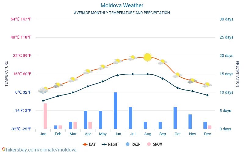 Погода на завтра в молдове. Погода в кишиневе на 10 дней точный. Погода в кишиневе на завтра. Погода в кишиневе на 10 дней точный. Погода в кишиневе на завтра.