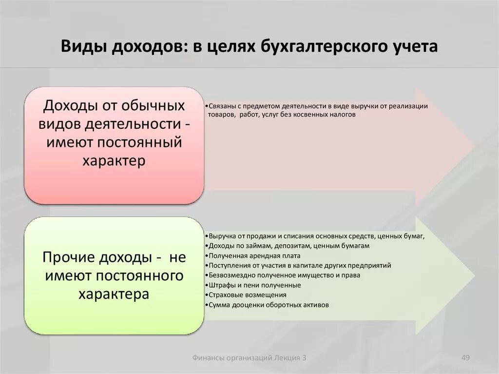 Классификация доходов и расходов организации в бухгалтерском учете. Виды доходов в бухгалтерском учете. Доходы в бухгалтерском учете это. Учет доходов. Доходов по основному виду деятельности