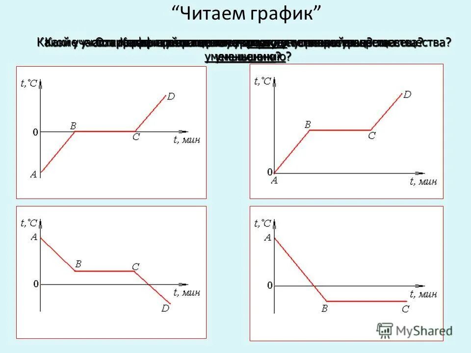 График отвердевания тел. Кристаллизация на графике. процесс кристаллизации на графике. рисунки графики плавления и отвердевания. плавление кристаллизация конденсация график.