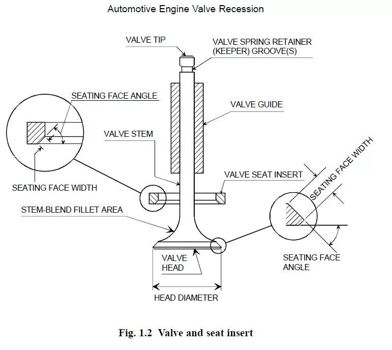 Face engine