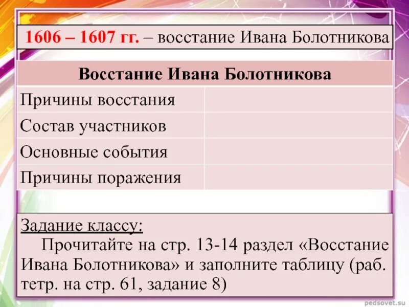 Причины поражения ивана болотникова 7 класс. События Восстания Болотникова в 1606-1607. Причины поражения Ивана Болотникова 1606-1607. Восстание Болотникова 1606-1607 таблица. Цели Восстания Болотникова 1606-1607.