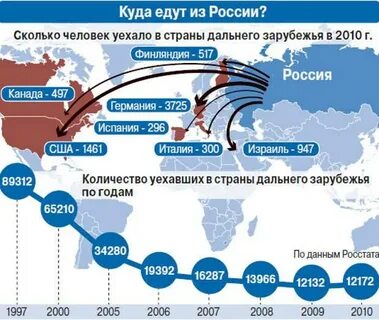 В какой страну лучше уехать