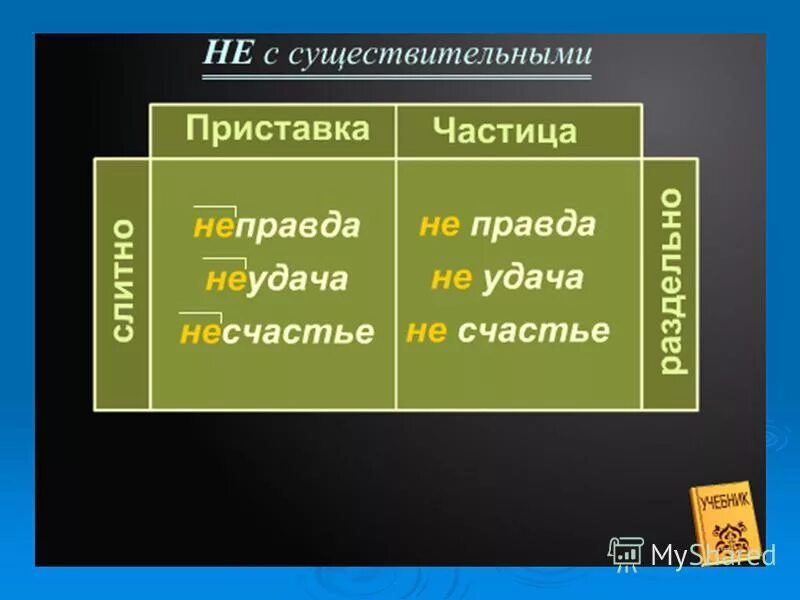 Приставки для образования десятичных кратких и тотальных единиц. Мир приставка к имени. Мир приставка к имени. Таблица измерений физика приставки. Мир приставка к имени.