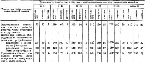 Время простоя автомобиля ремонт