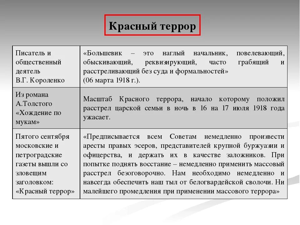 Красное сравнение. Красный и белый террор в годы гражданской войны таблица. Белый террор и красный террор таблица. Цели красного и белого террора в гражданской войне. Причины красного террора в годы гражданской войны.