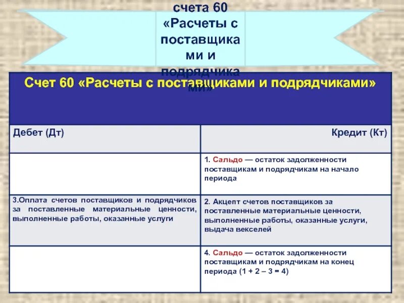 Журнал расчеты с поставщиками и подрядчиками