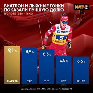 Почему не показывает матч