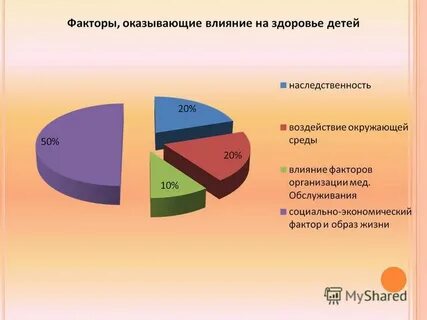 Современное состояние здоровья молодежи