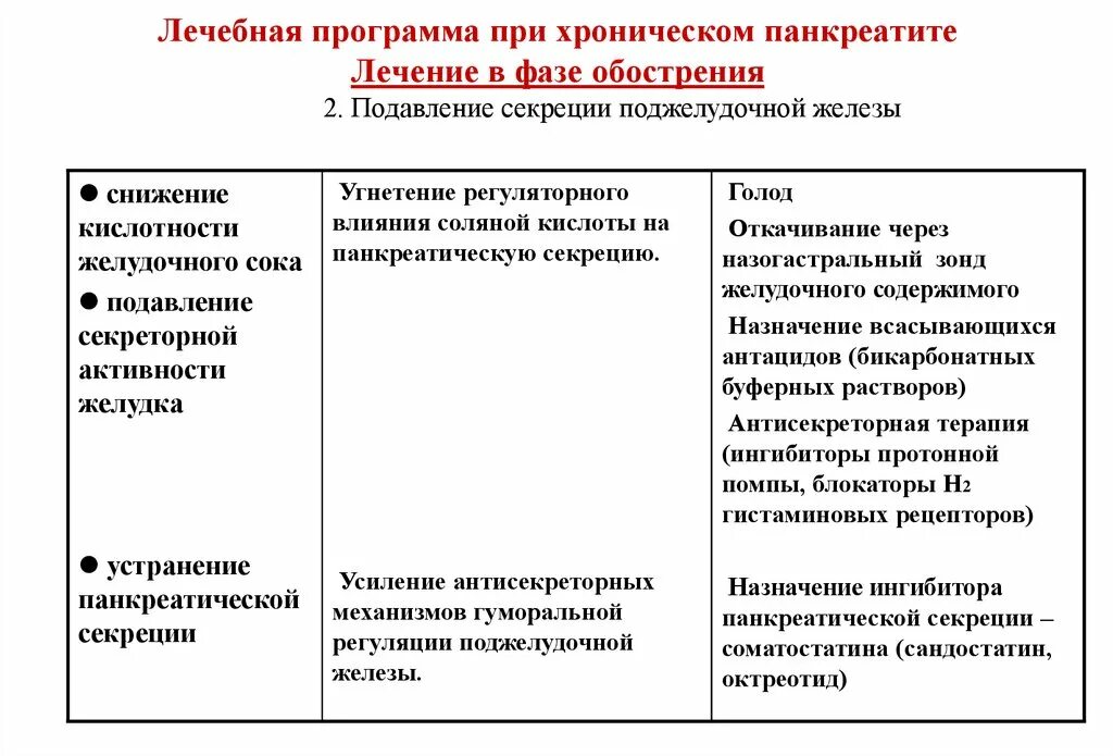 Схема схема лечения хронического панкреатита. Принципы медикаментозного лечения хронического панкреатита. Принципы терапии обострения хронического панкреатита. Схема лечения обострения хронического панкреатита. Хронический панкреатит лечение у взрослых мужчин