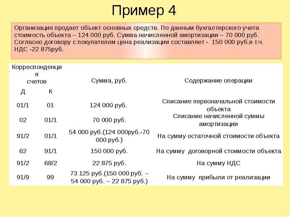 Организация приобрела и ввела в эксплуатацию. Реализован объект основных средств. Предприятие приобрело объект основных средств. Организация приобрела объект основных средств. Задачи по бухучету.