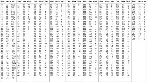 convert from ascii to text: Yandex Görsel'de 959 görsel bulundu