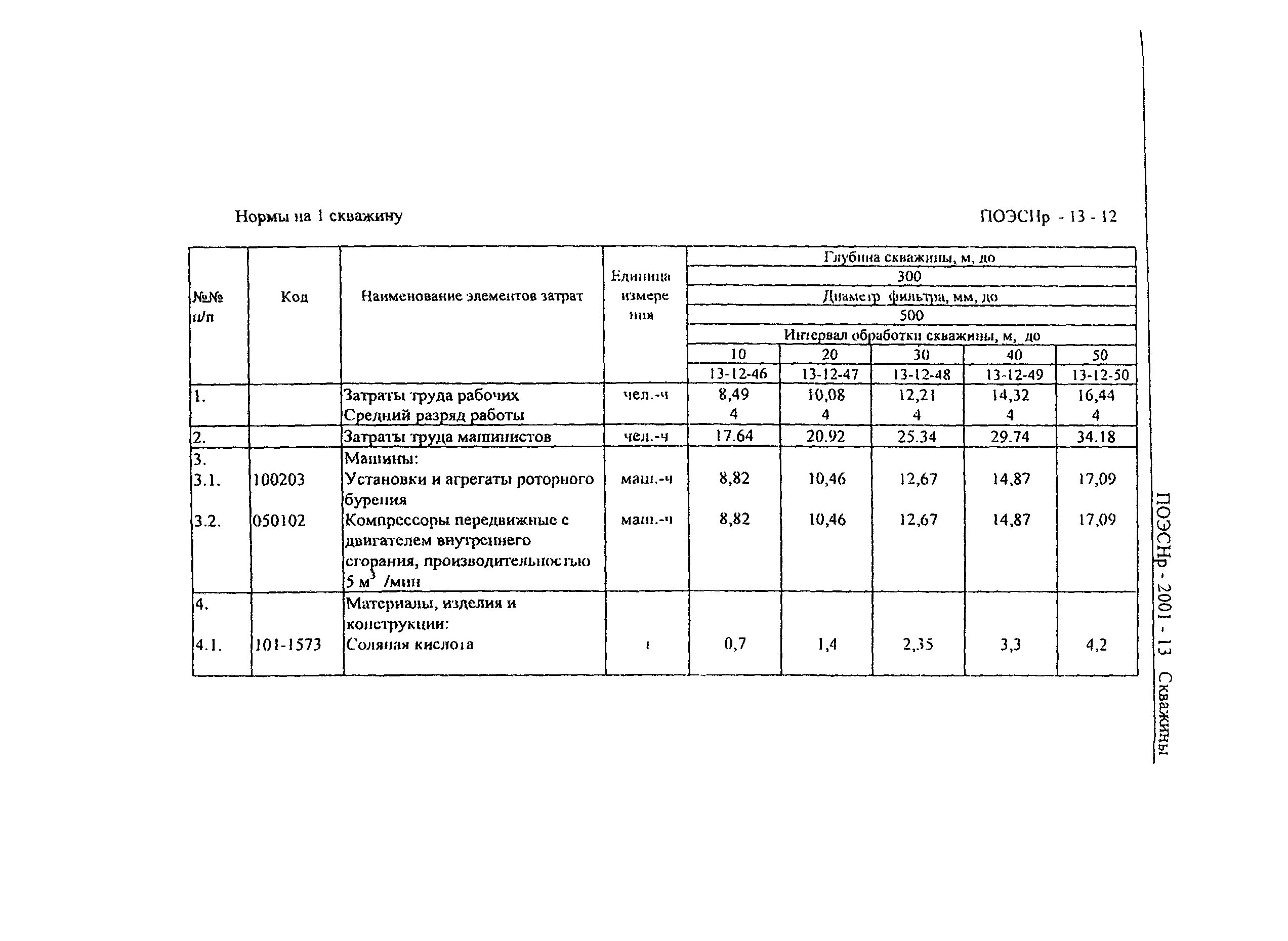 сметные нормы на ремонтные работы