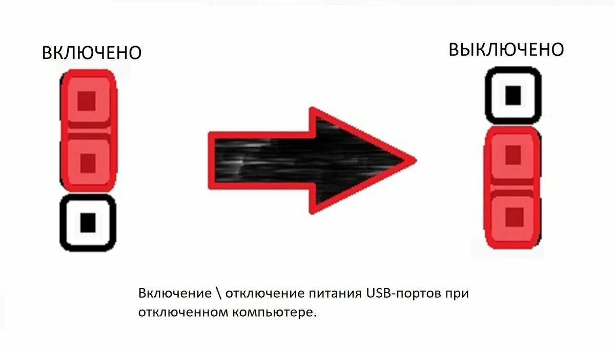 Выключить питание ПК. Как выключить питание USB при выключенном компьютере. Отключение питания USB при выключенном компьютере.